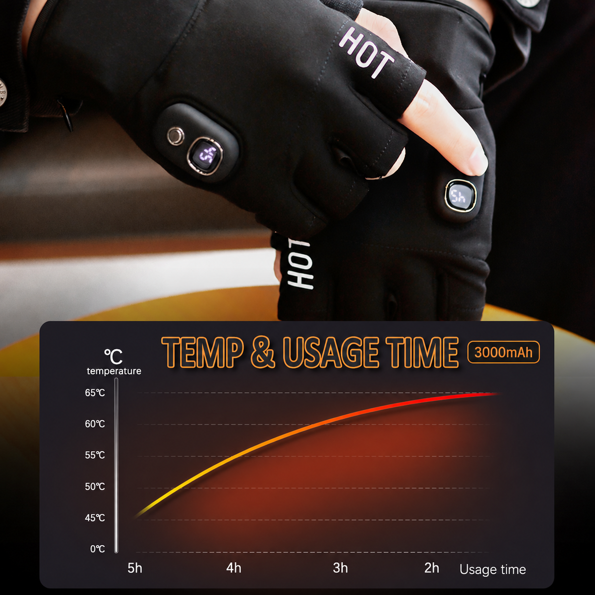Temperature control and 2 to 5 hour battery runtime curve for NimbleWarm fingerless gloves